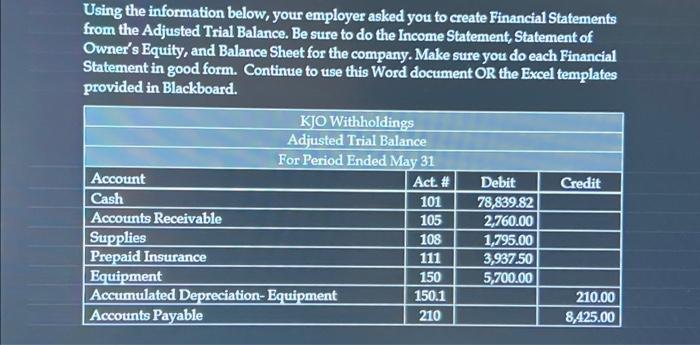  Using the information below, your employer asked you to create Financial