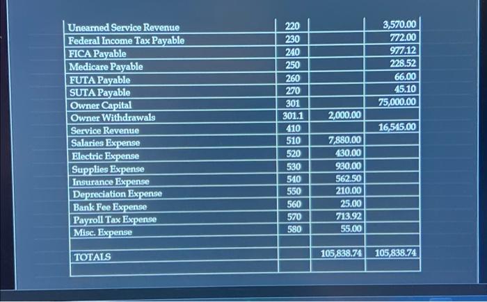 Statements from the Adjusted Trial Balance. Be sure to do the Income
