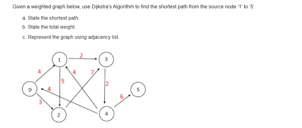 please help me with this asap please Given a weighted graph below,