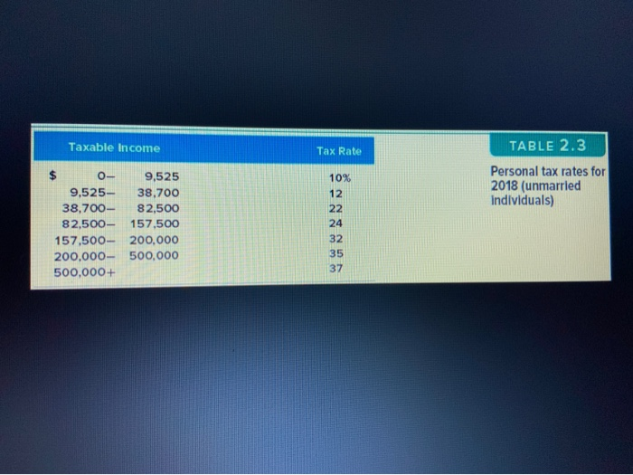 is single and had $194,400 in taxable income. Use the rates from