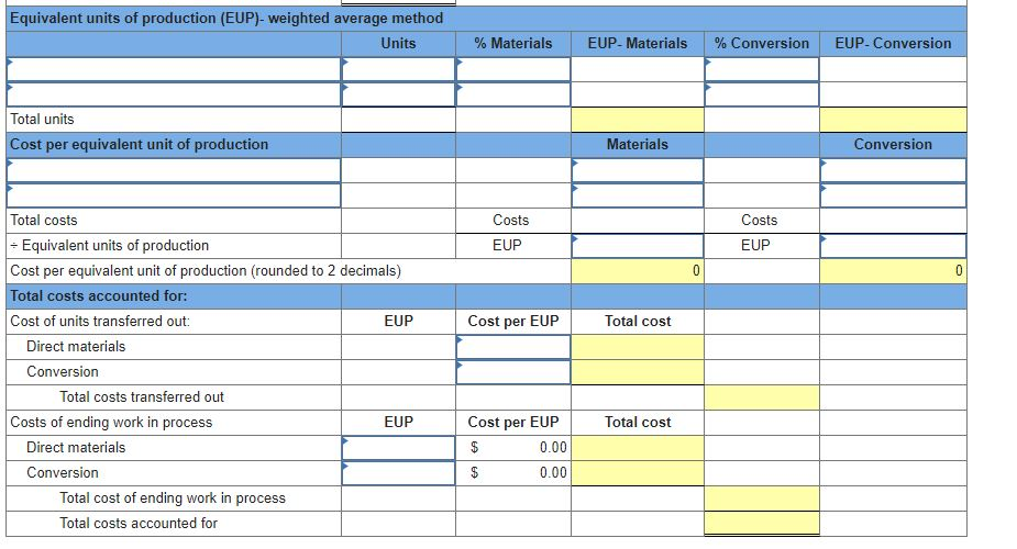 Average: Process cost summary LO C3 Oslo Company produces large quantities of