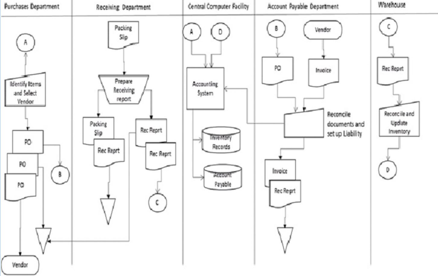 1. Describe the risks associated with the system depicted in the