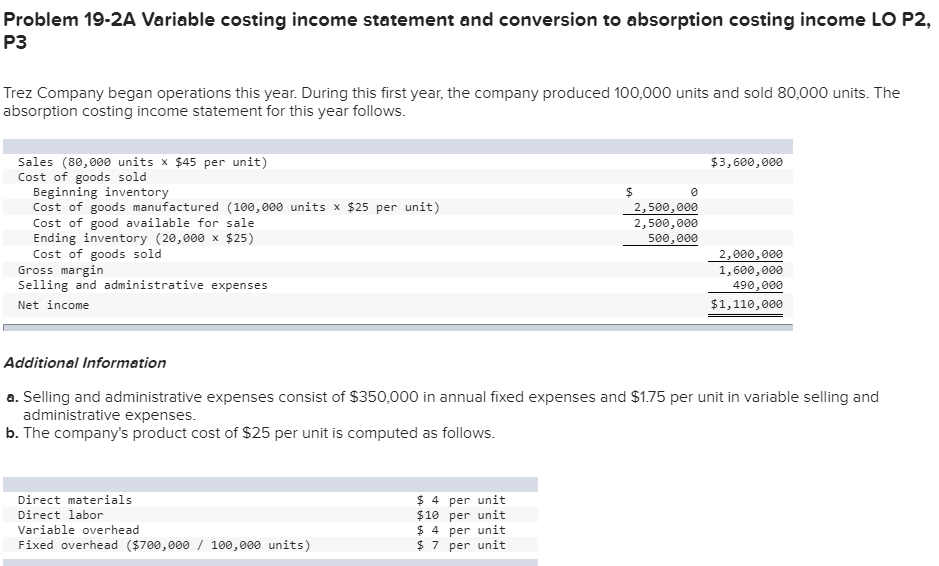 Problem 19-2A Variable costing income statement and conversion to absorption costing