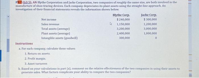 E9.7. Instructions Using the facts presented in E9.7, compute depreciation using the