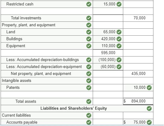 KNOW THE REASON ;) Problem 3-3 Balance sheet preparation [LO3-2, 3-3] The