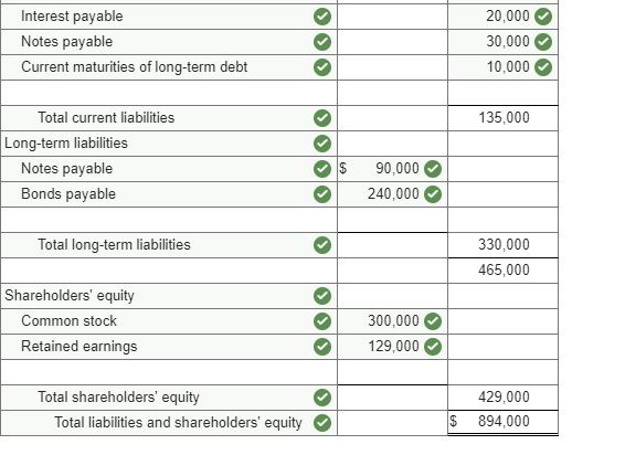 following is a December 31, 2018, post-closing trial balance for Almway Corporation.