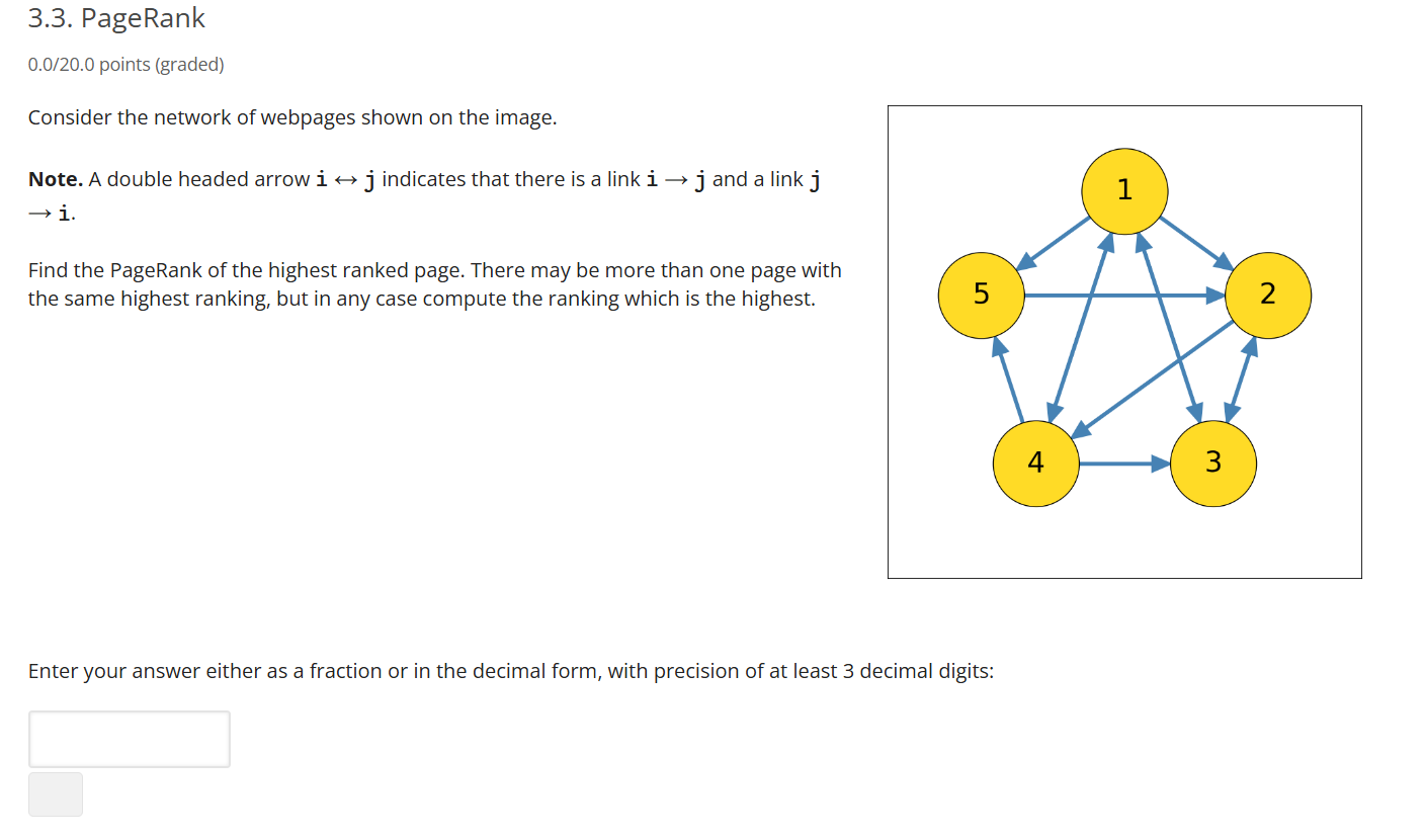  3.3. PageRank 0.0/20.0 points (graded) Consider the network of webpages shown