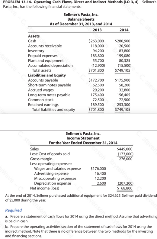  Operating Cash Flows, Direct and Indirect Methods (LO 3, 4] Sellmer's
