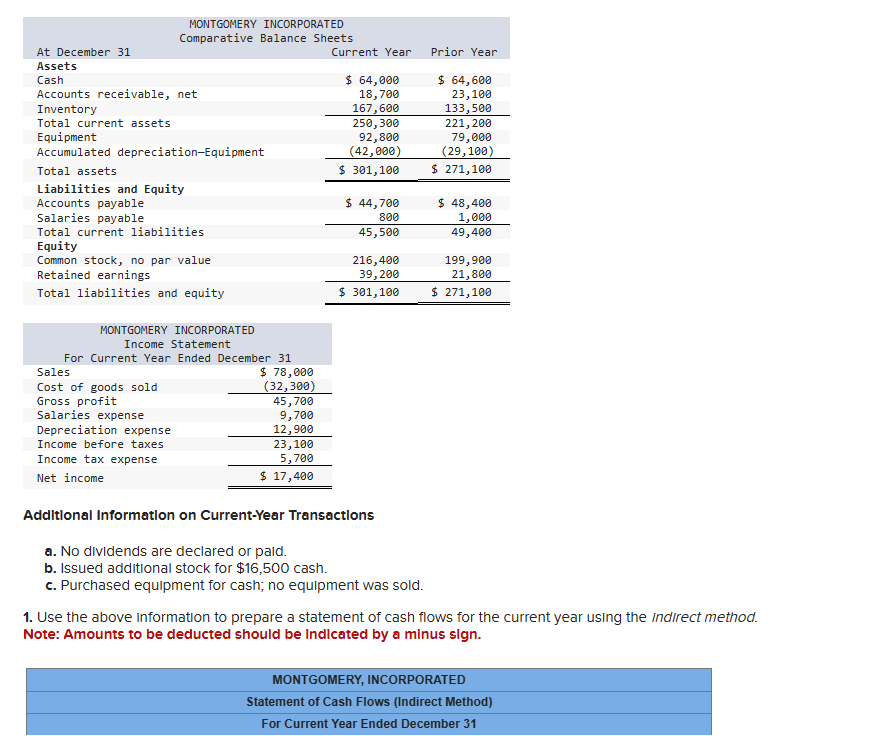  Additional Information on Current-Year Transactions a. No dividends are declared or