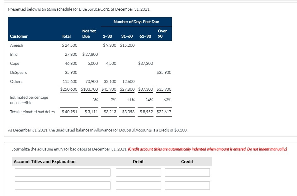  Presented below is an aging schedule for Blue Spruce Corp. at