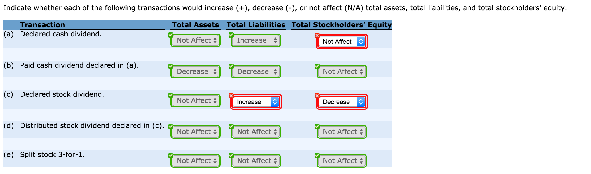 The red blank is the wrong answer, please correct it for me.