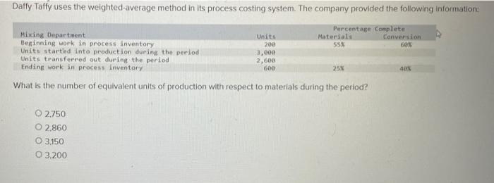  Daffy Taffy uses the weighted-average method in its process costing system.