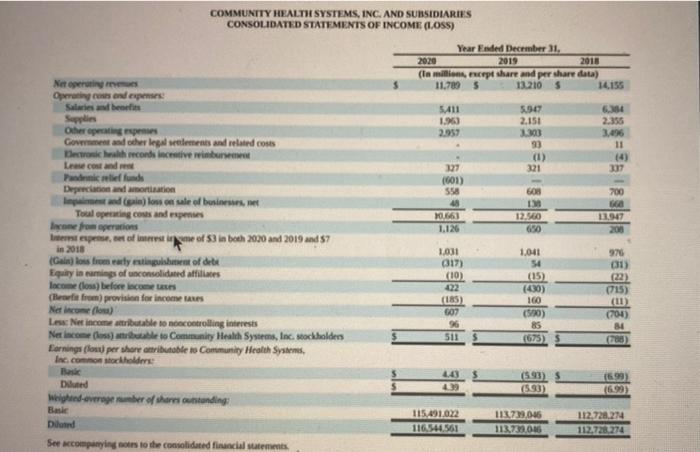 Systems (CHS), 10-K to include the following: 1st Paragraph: Provide an overview