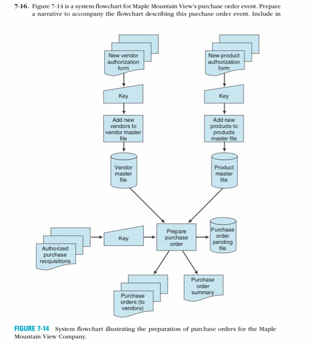  7-16. Figure 7-14 is a system flowchart for Maple Mountain View's