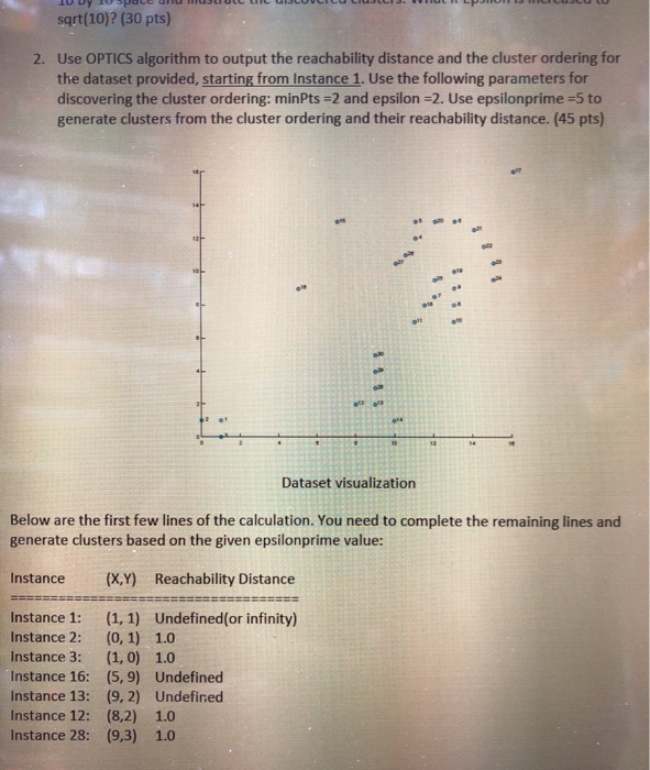  sqrt(10)? (30 pts) Use OPTICS algorithm to output the reachability distance