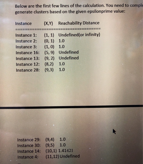 and the cluster ordering for the dataset provided, starting from Instance 1.