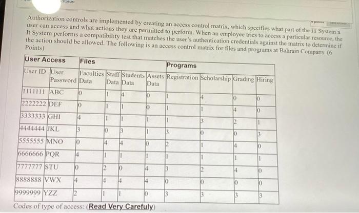  statur 394 APEWAY Authorization controls are implemented by creating an access
