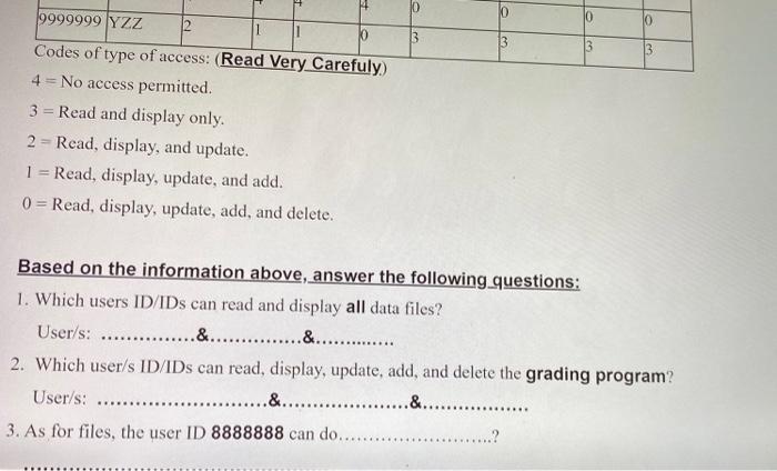 control matrix, which specifies what part of the IT System a user