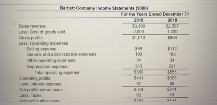 of Retained Earings (Round to three decimal places) 2010 2018 Current ratio