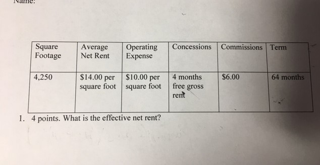  Concessions Commissions Term Square Footage Operating Expense Average Net Rent $14.00