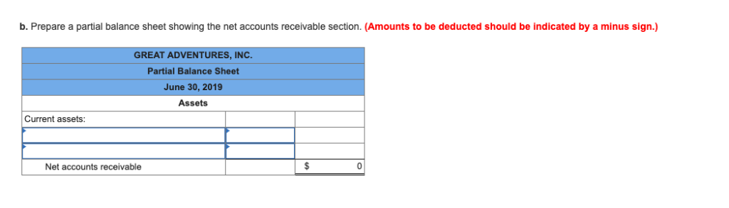 As of June 30, 2019, Great Adventures finishes its first 12 months