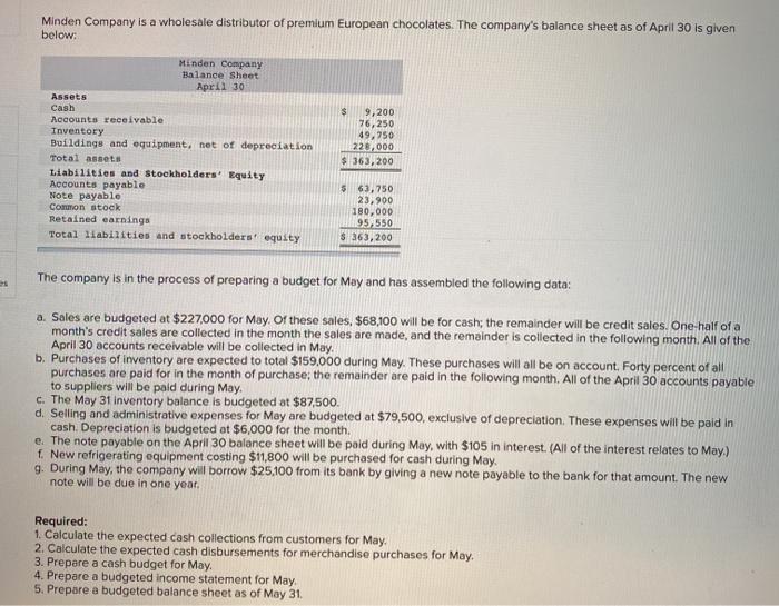  please show work and formulas used. Minden Company is a wholesale