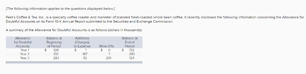 Note: Enter debits before credits. Transaction General Journal Debit Credit Bad debt