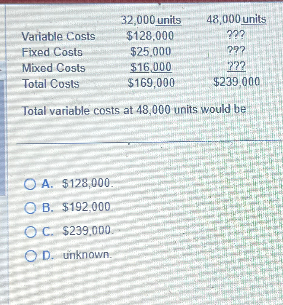  \table[[,32,000 units,48,000 units],[Variable Costs,$128,000,??? 