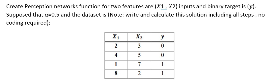  Create Perception networks function for two features are (x1??,x2) inputs and