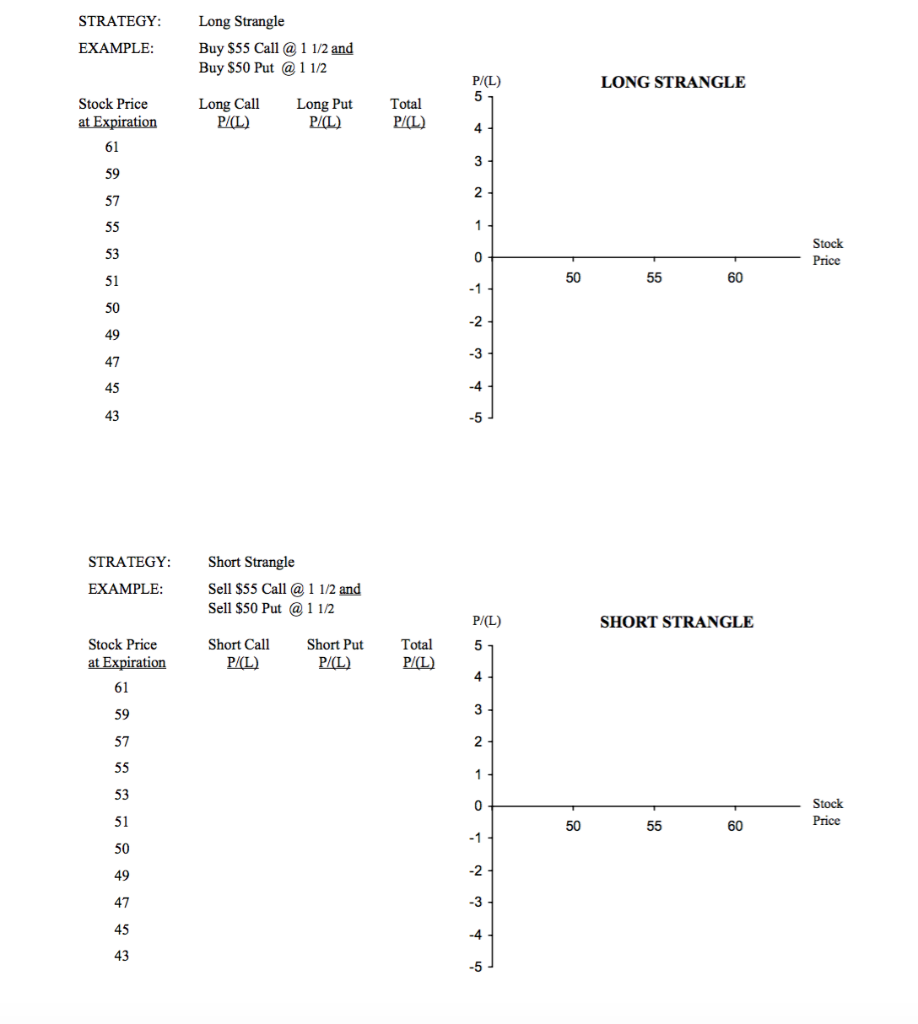 Plot and graph it STRATEGY: EXAMPLE: Long Strangle Buy $55 Call @