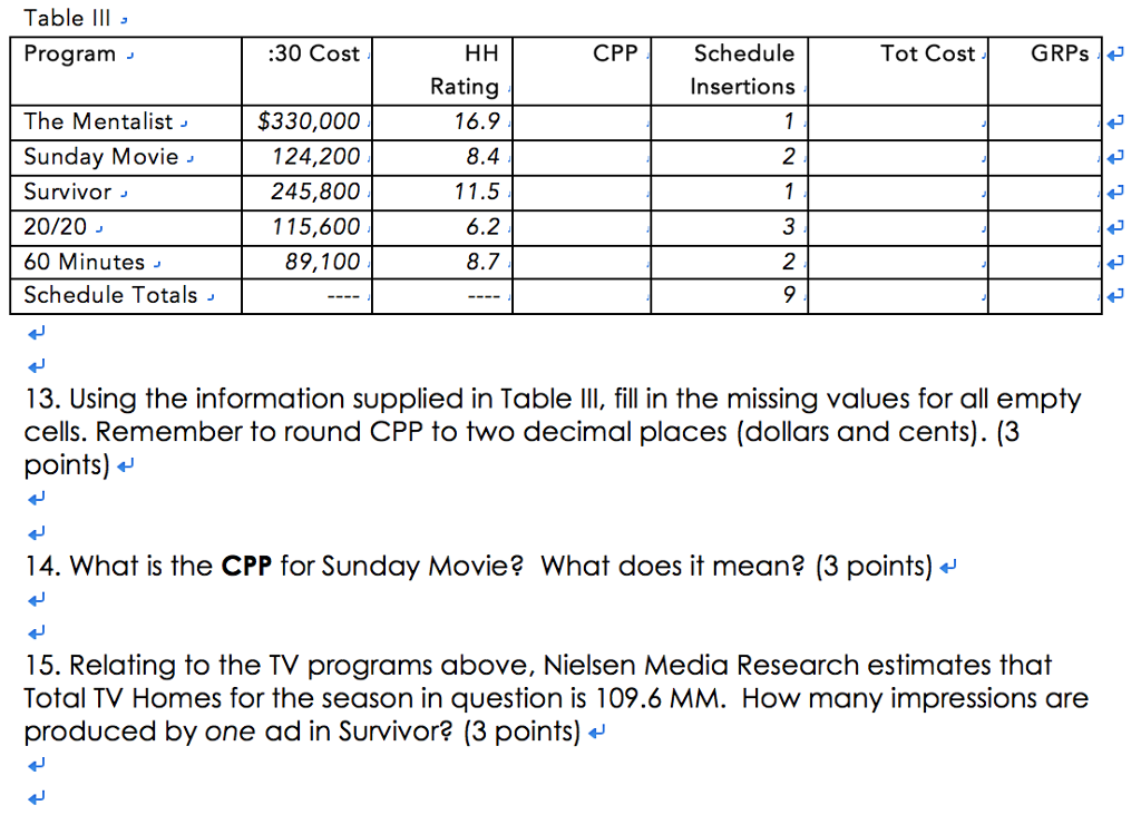 Using the information supplied in Table III, fill in the missing