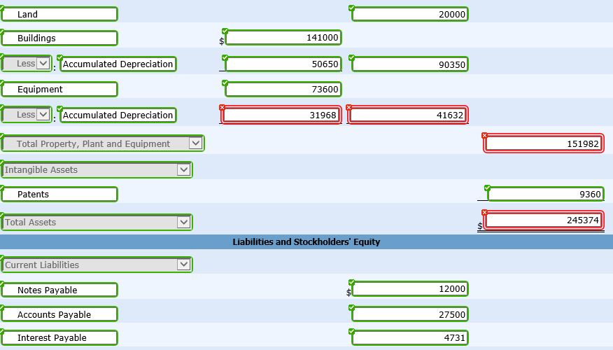 Accounts Payable Salaries and Wages Payable Notes Payable (due April 30, 2015)