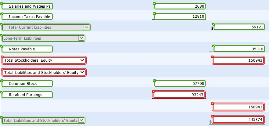 Interest Payable Notes Payable (due in 2020) Common Stock Retained Earnings Dividends