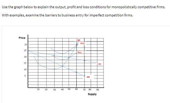 Use the graph below to explain the output, profit and loss