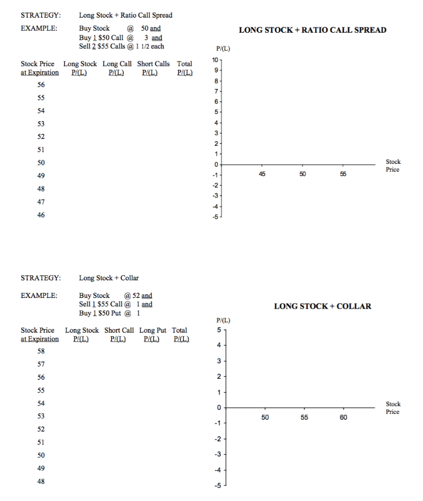 STRATEGY: EXAMPLE: Long Stock + Ratio Call Spread Buy Stock @