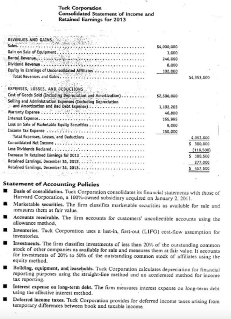 use FIFO for inventory costing. The market value of Tuck Corporation at