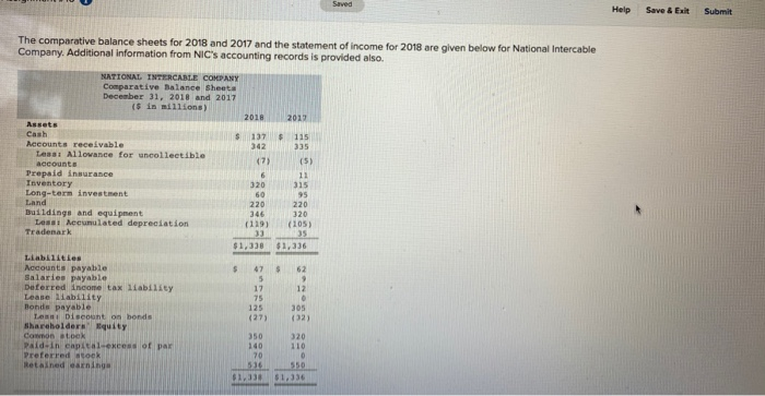  Help Save & Exit Submit The comparative balance sheets for 2018
