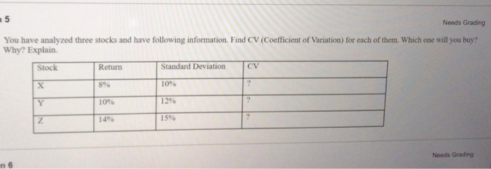  5 Needs Grading You have analyzed three stocks and have following