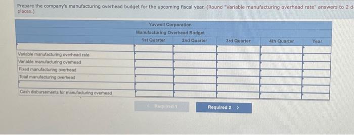 Yuwwell Corporation for the upcoming fiscal year contains the following details concerning