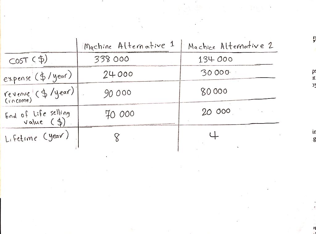 There are 2 different alternatives for the machine that you plan to