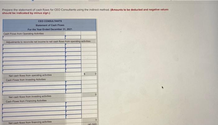 preparing the statement of cash flows indirect method) for CEO Consultants. Listed