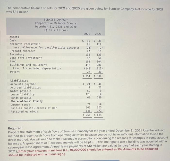  The comparative balance sheets for 2021 and 2020 are given below