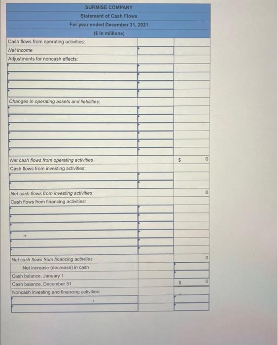 for Surmise Company. Net income for 2021 was $84 million. Required: Prepare