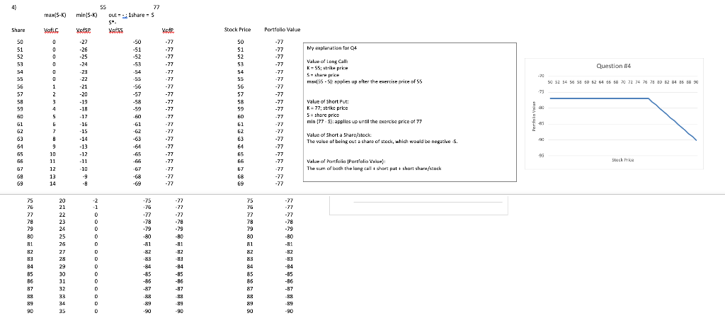 PLEASE ANSWER I REALLY NEED HELP Graph the value of your portfolio