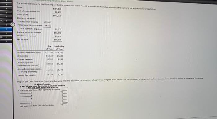 the Cash Flows from (used for) Operating Activities section of the statement
