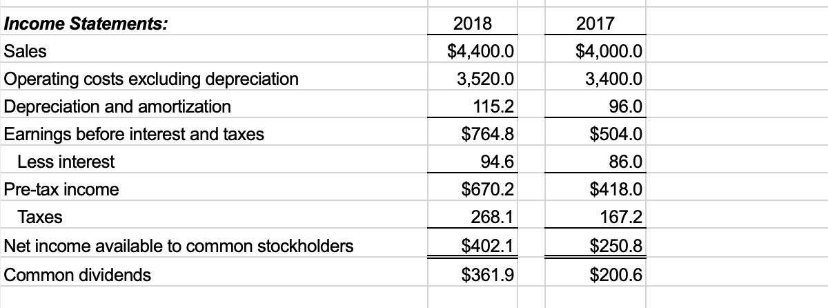 the spreadsheet and perform the required analysis to answer the questions below.