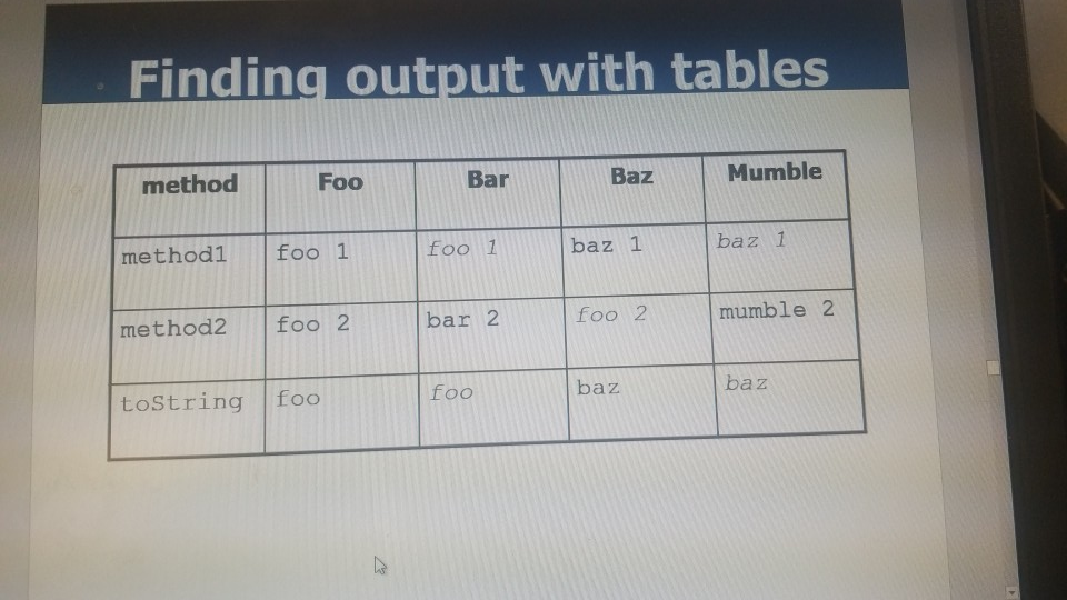 n ("foo 2") public String tostring) return "foo" public class Bar extends