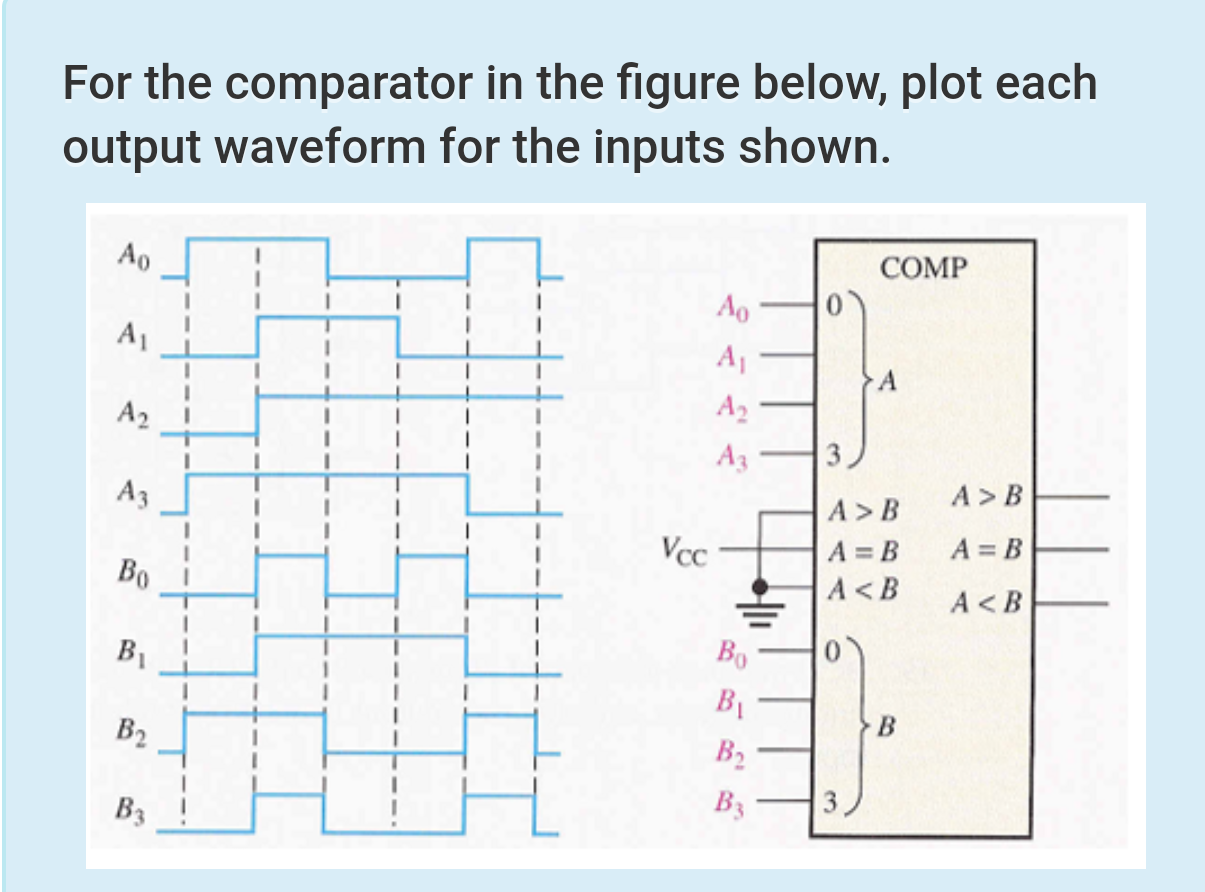  For the comparator in the figure below, plot each output waveform