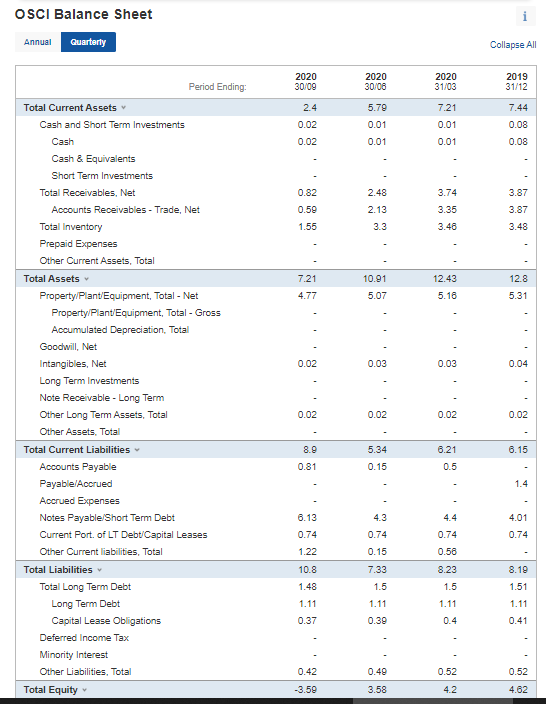 13,6 12,7 10.6 Net sales EBITDA1 1,46 1,19 0,87 0,66 1,00 1,09