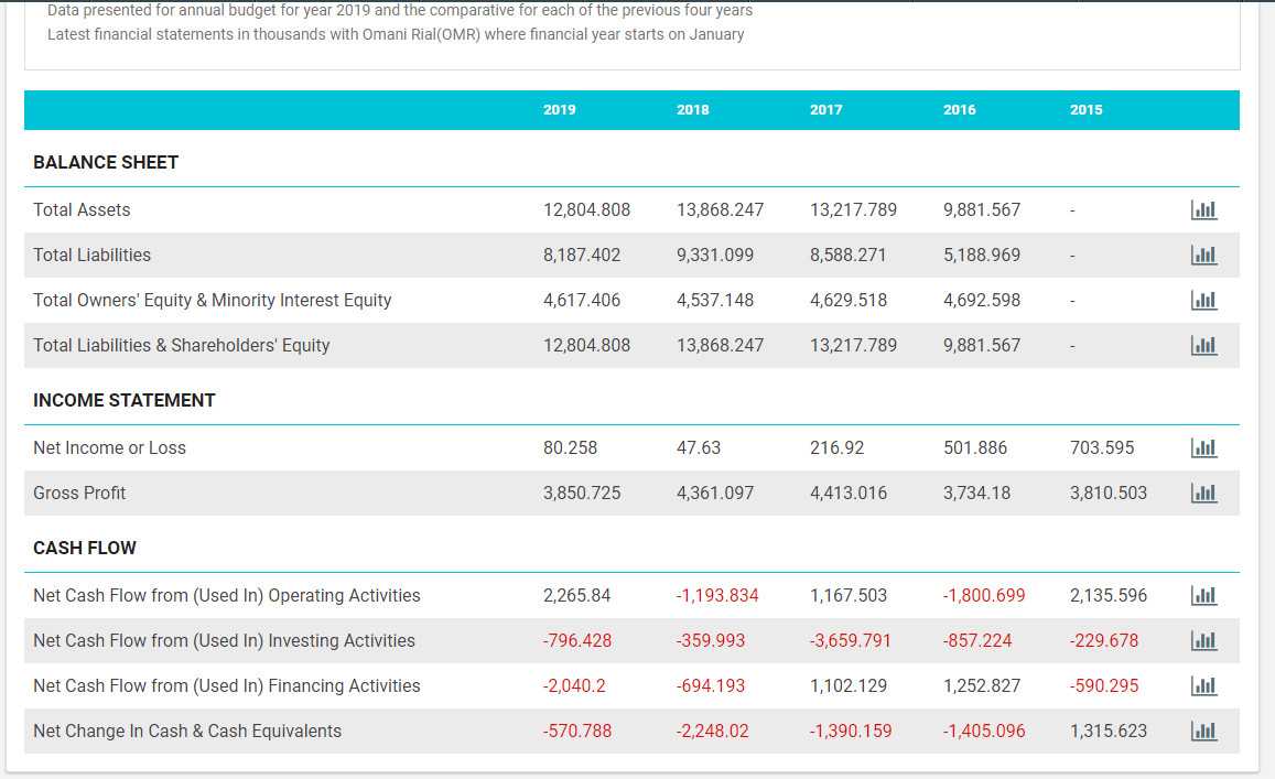 Operating profit (EBIT) 1 1,10 0,86 0,60 0,35 0,43 0,48 8,76% 7,14%